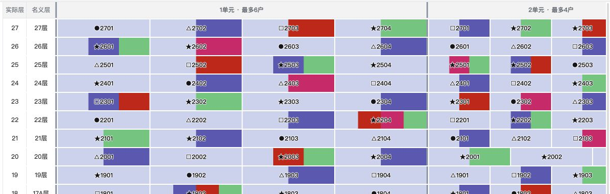 状态色带、选中描边与双楼层列的矩阵设计